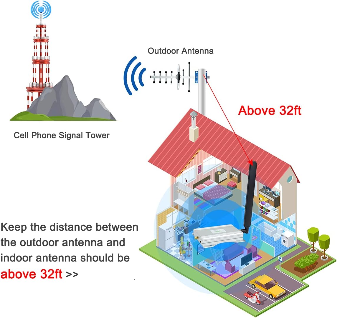 AT&T Cell Phone Signal Booster ATT Signal Booster T-Mobile 5G 4G LTE Band12/17 Signal Booster for Cell Phone AT&T Cell Signal Booster Amplifier Repeater ATT Cell Booster for Home Yagi Antennas Kits