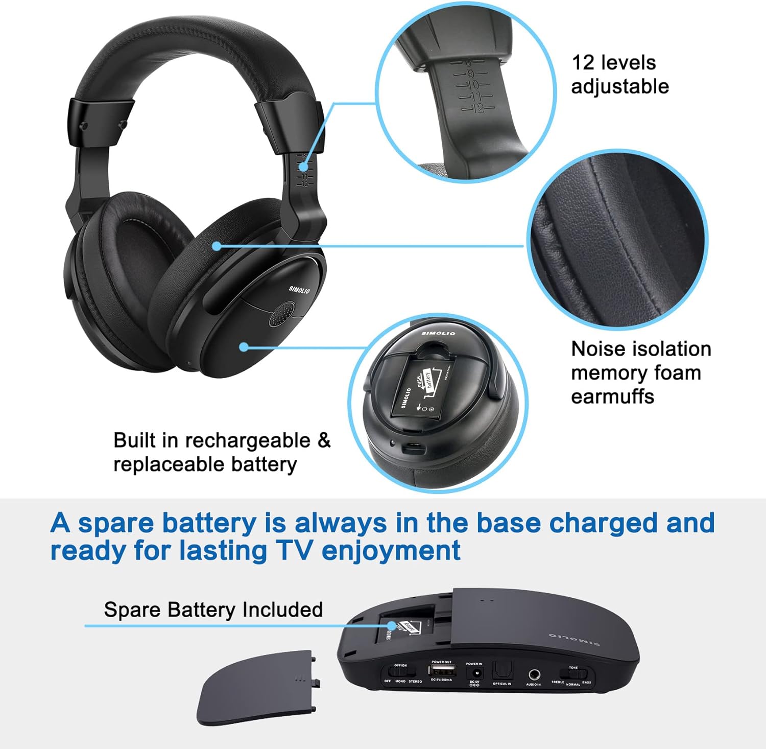 SIMOLIO Voice Enhanced Wireless TV Headphones with Extra Battery for Seniors and Hard of Hearing, Balance and Tone Adjustment, No Pairing, No Lip-sync Delay, Digital Optical RCA AUX, 100FT Range