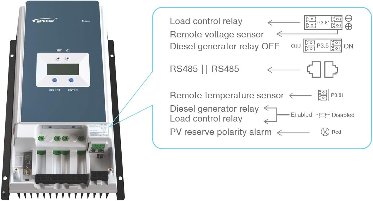 EPEVER MPPT Solar Charge Controller 80A Negative Ground 200V PV Solar Panel Charger with MT50 Remote Meter Temperature Sensor & PC Communication Cable