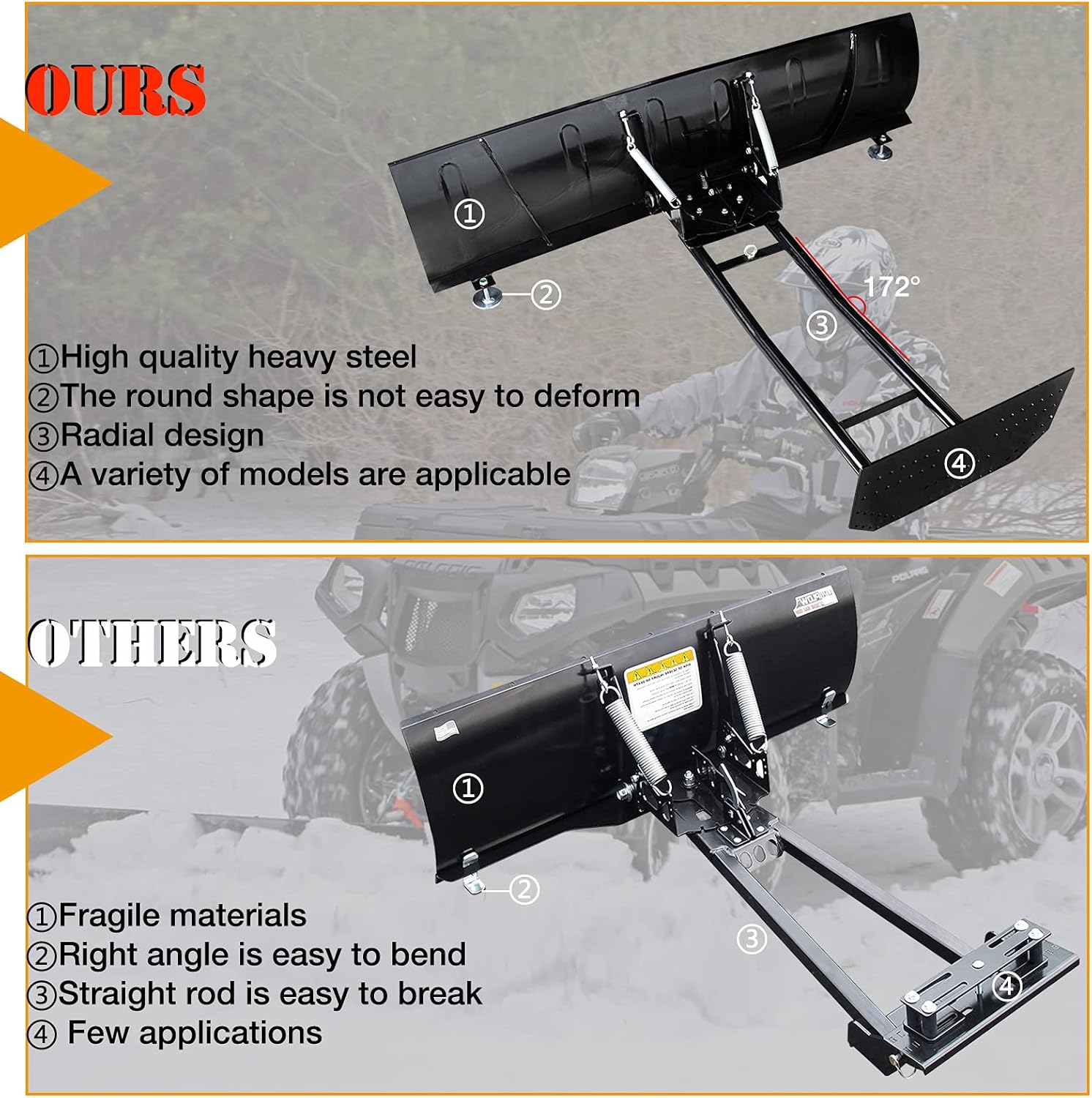 DING.PAI Universal Snow Plow Kit Heavy Duty Steel Square Push Snow Blade Adjustable for Pickup Trucks UTV ATV Arctic Cat Access Kawasaki Honda Aeon Crossland 50 Inch