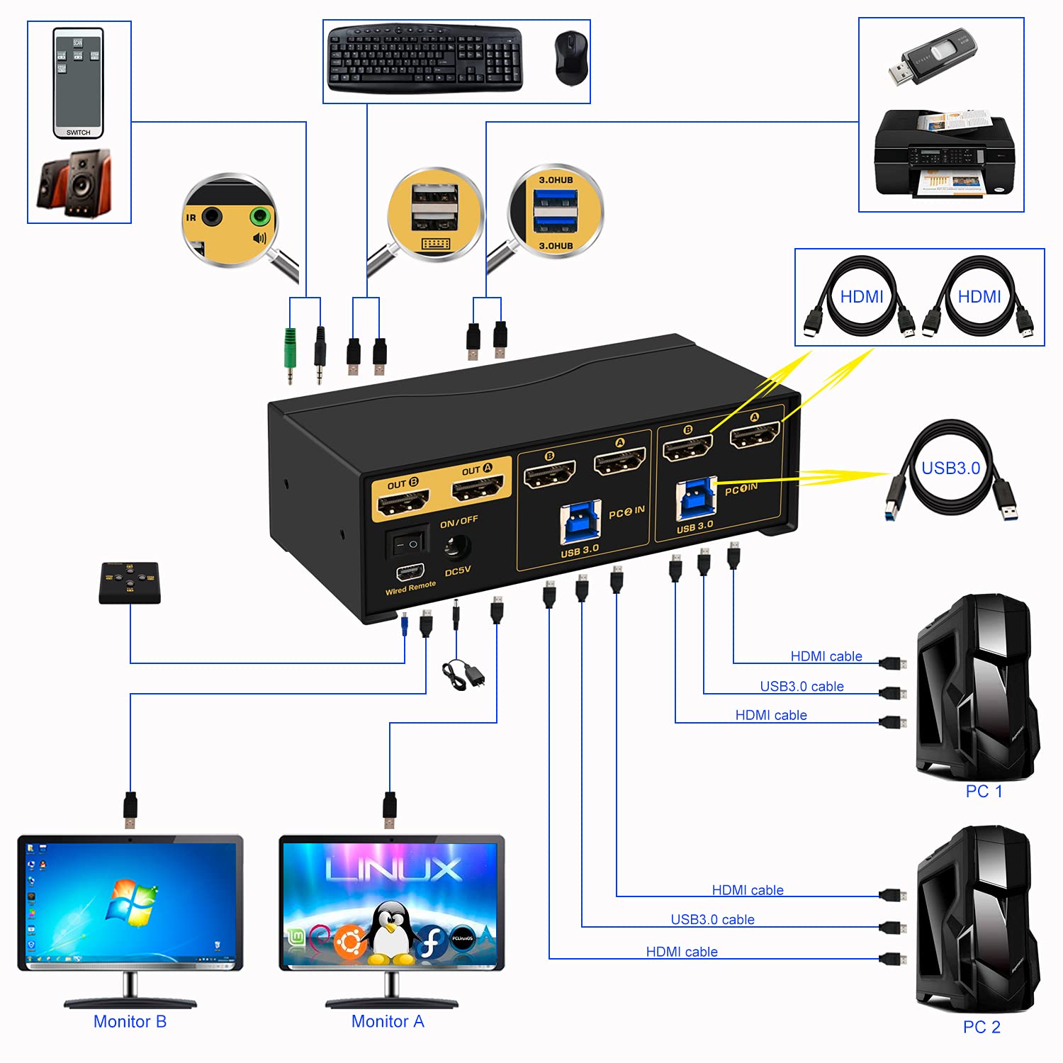 CKL 2x2 Matrix HDMI KVM Switch Dual Monitor USB 3.0 4K 60Hz, PC Monitor Keyboard Mouse Peripherals Sharing Box with Cables for 2 Computers or Laptops