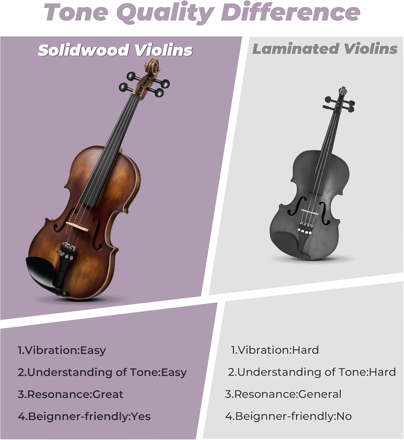 Vangoa Solid Wood Violin 4/4 Full Size Set Fiddle Handmade Varnish, Handcrafted Hardwood Starter Acoustic Violins Kit with Lightweight Hard Case for Beginners, Students, Teens, Adults, Right Handed