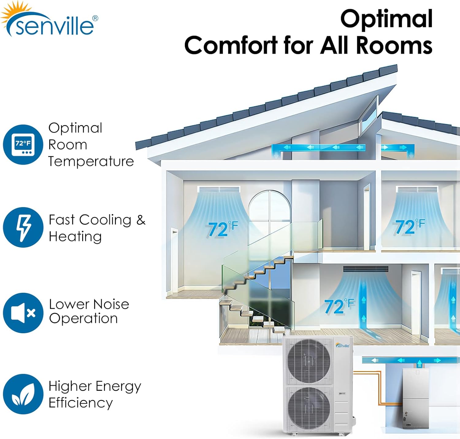 Senville 4 Ton Central Air Conditioner Heat Pump Split System, 48,000 BTU, Inverter, Variable Speed, 10KW AUX, 208/230V