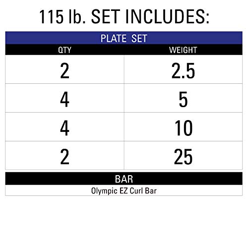 XMark Olympic Bar Curl Bar with Weights Offer, Olympic Weights Pair or Set of TRI-GRIP Olympic Weight Plates, Premium Quality, Rubber Coated XM-3377 with EZ Curl Bar, Black Manganese 28mm BLACKSMITH