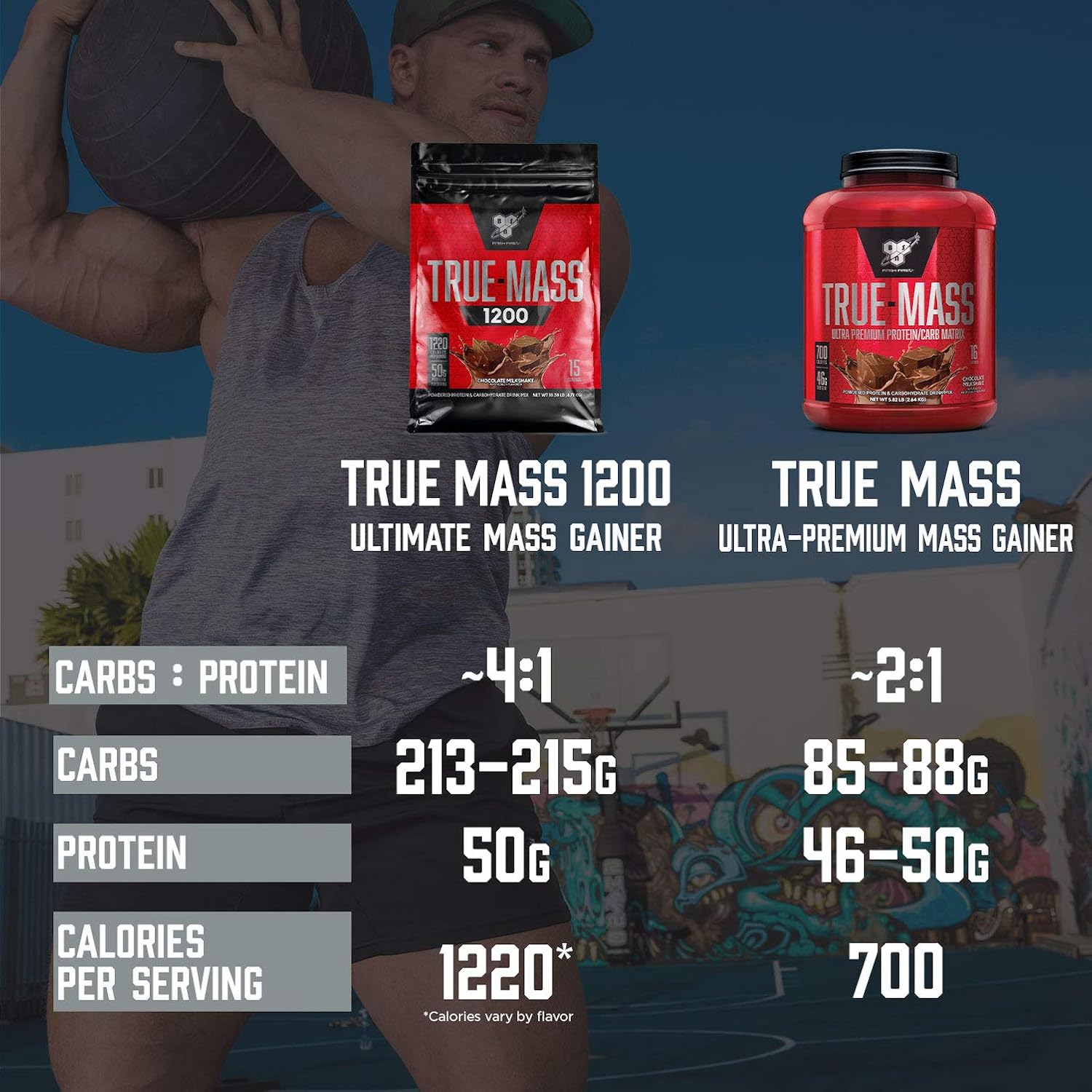 BSN TRUE-MASS Weight Gainer, Muscle Mass Gainer Protein Powder, Vanilla Ice Cream, 10.25 Pound Pack of 2