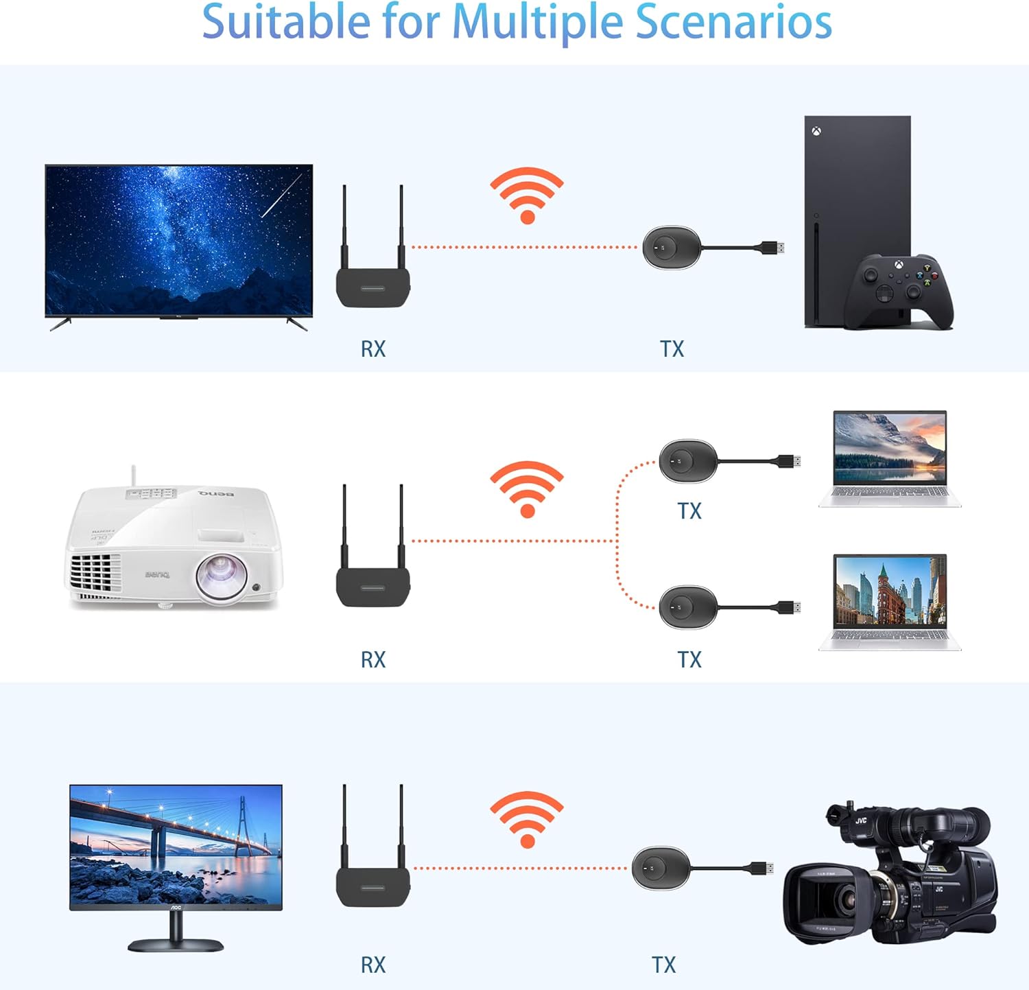 Wireless HDMI Transmitter