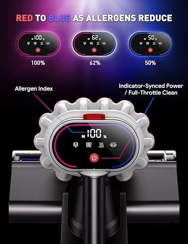 Sophinique Bed Vacuum Mattress Cleaner 15Kpa Mattress Vacuum with Dust Gradient Indicator, U/V Light & Ultrasonic, 99.9% Allergen Removal, Dual Dust Cups Handheld Couch Cleaner Machine