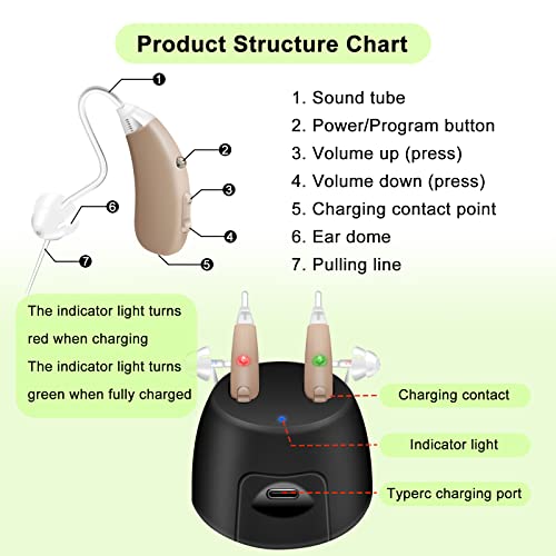 Banglijian Hearing Aids - Noise Reduction, Clear Sound, Volume Control, Easy Operation, Magnetic Charging, Long Battery, small BTE Hearing Amplifiers for Seniors- Designed for Mild to Severe Loss(Beige)