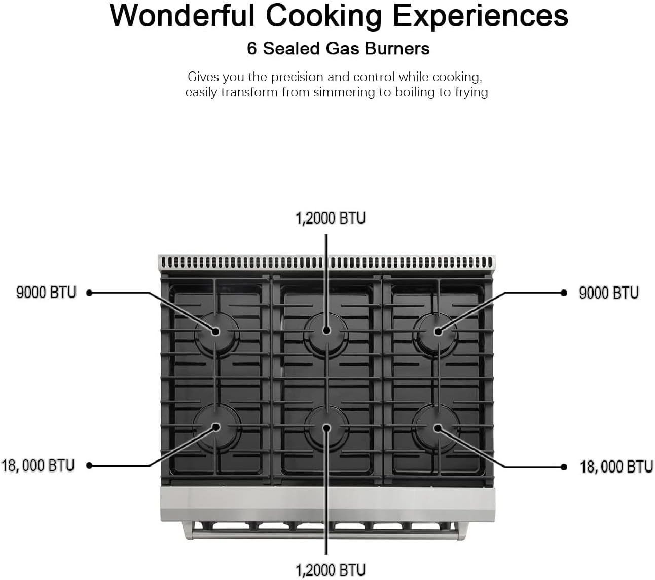 Thor Kitchen 30 in. 4.55 Cu. Ft. Freestanding Gas Range with 5 Burners, Continuous Cast Iron Grates, in Stainless Steel, LRG3001U