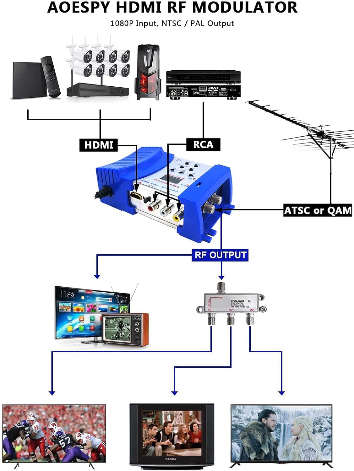 HDMI Modulator RF Converter RCA Coaxial Composite VHF UHF SDR Demodulator Adapter w/ Antenna in/Out & Channel Switch for Roku Fire Stick Cable Box HD Digital AV Component Video to Analog NTSC Coax TV