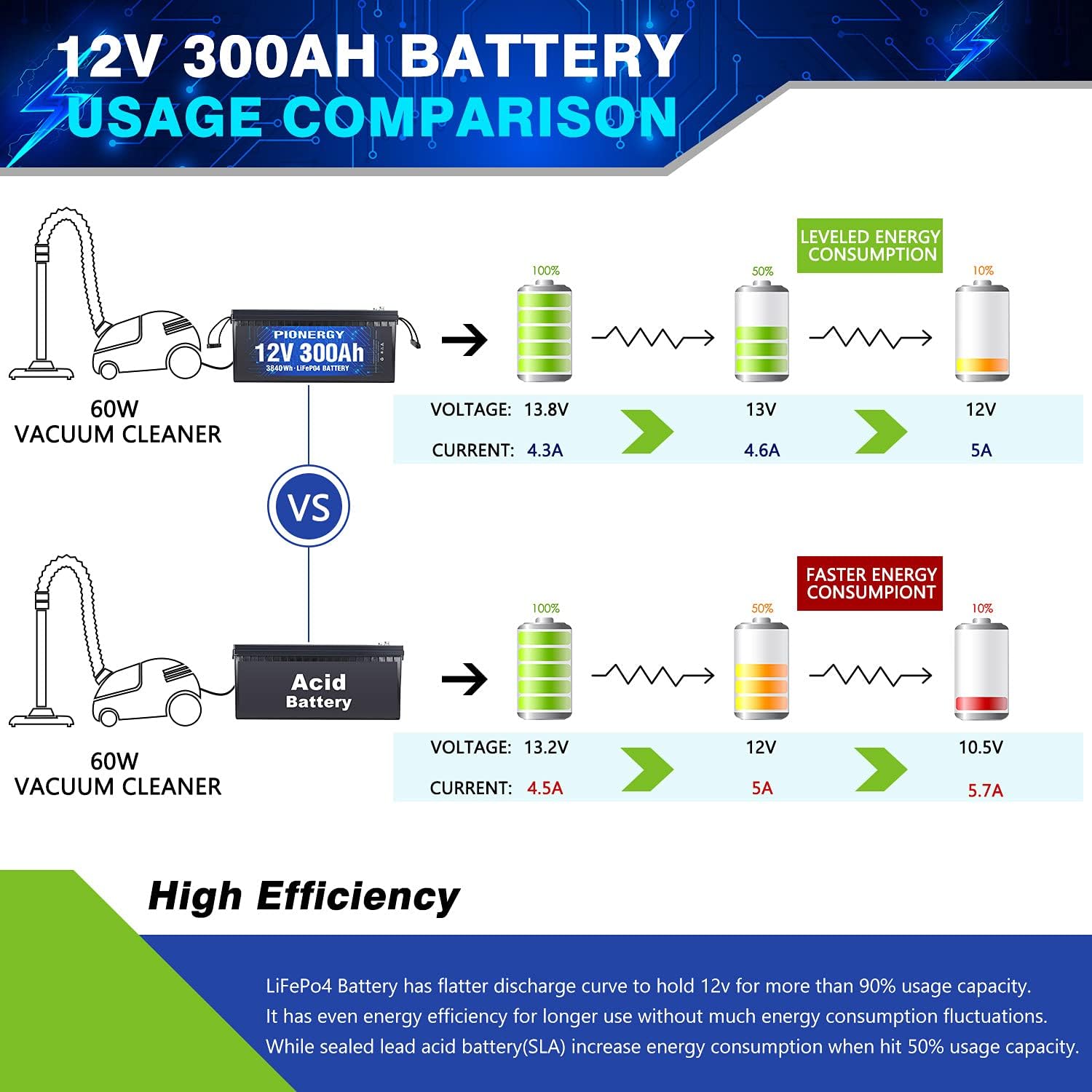 LiFePO4 Battery, Lithium Battery 4000+ Cycles Rechargeable Iron Phosphate Battery for RV, Solar Power and Backup Battery Low Self-Discharge and Light Weight with Built-In BMS (12.8V 6 Ah)