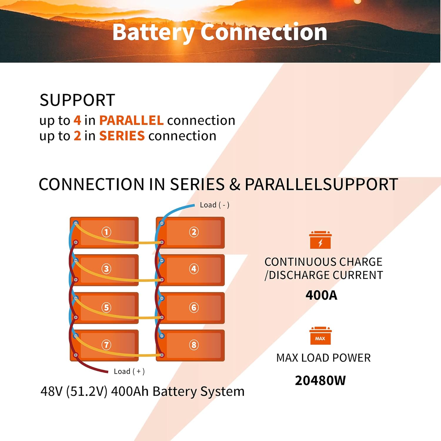Ampere Time 12V 50Ah Lithium LiFePO4 Battery, Ideal Replacement for?12V 100Ah AGM SLA Battery, More Efficient Output & Much Lighter, 4000+ Cycles, Perfect for Boat, Security Devices, Camping, etc.