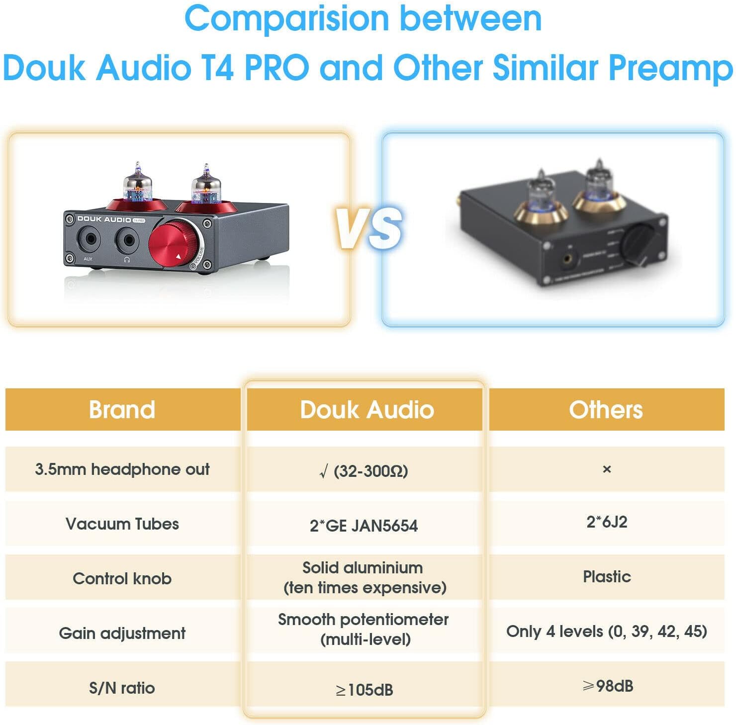 Vacuum Tube MM Phono Preamp Home Stereo Audio Turntable Preamplifier Mini Desktop Headphone Amp GE5654