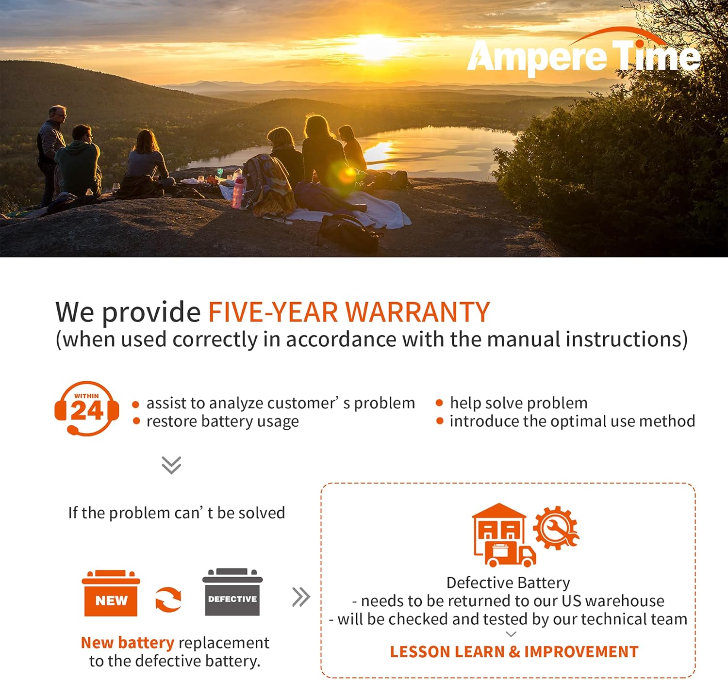 Ampere Time 12V 50Ah Lithium LiFePO4 Battery, Ideal Replacement for?12V 100Ah AGM SLA Battery, More Efficient Output & Much Lighter, 4000+ Cycles, Perfect for Boat, Security Devices, Camping, etc.