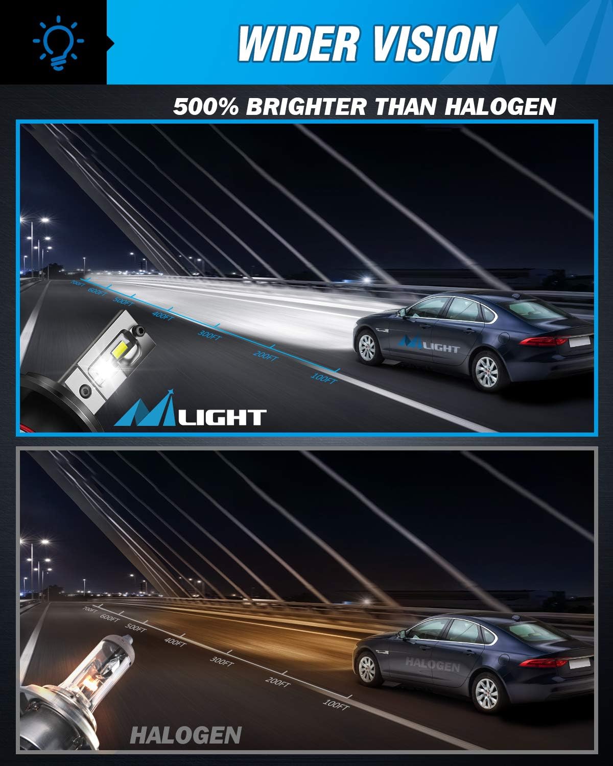 Nilight H4 LED Headlight Bulbs, H4/Hb2/9003 Hi/Lo Beam LED Headlight Bulb 6500k H4 LED Bulb Cool White IP67 Pack of 2