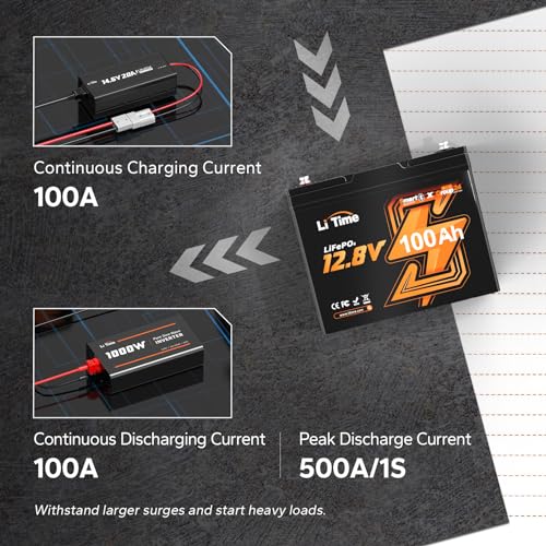 LiTime 12V 100Ah LiFePO4 Battery BCI Group 31 Lithium Battery Built-in 100A BMS, Up to 15000 Deep Cycles, Perfect for RV, Marine, Home Energy Storage