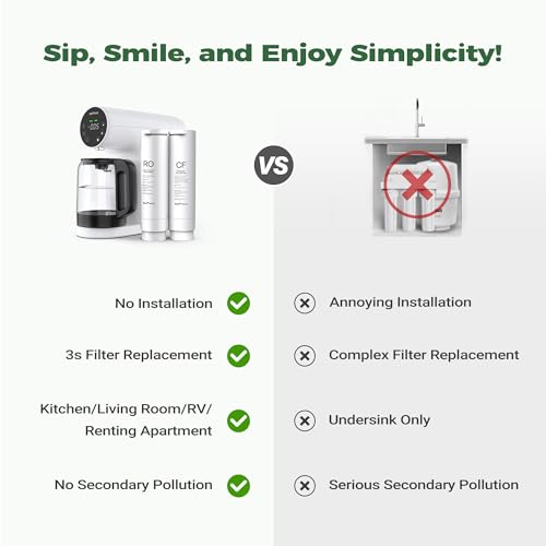 Ecoviva RO Water Filter