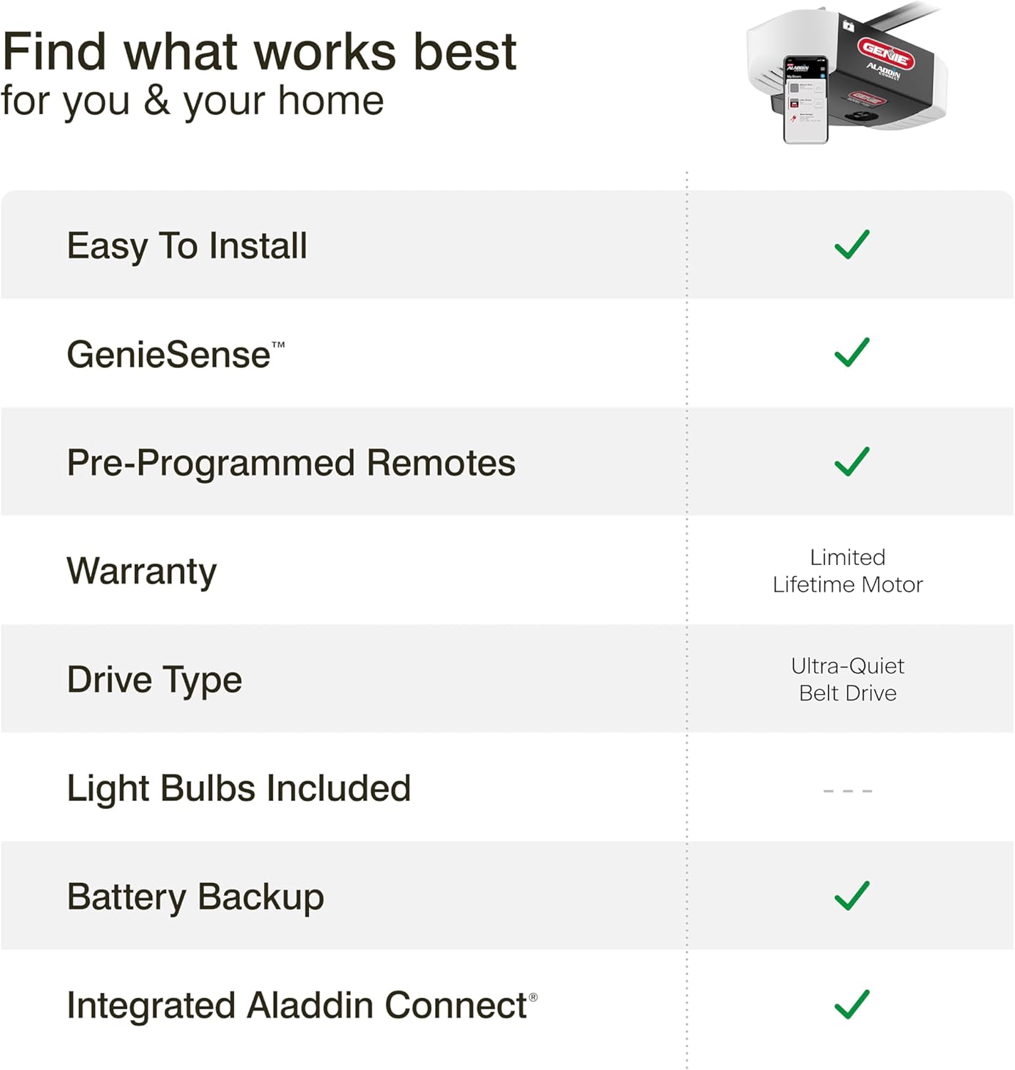 Genie 7155-TKV Smart Garage Door Opener StealthDrive Connect - Ultra Quiet opener, WiFi, Battery Backup - Works with Alexa & Google Home,Black/White