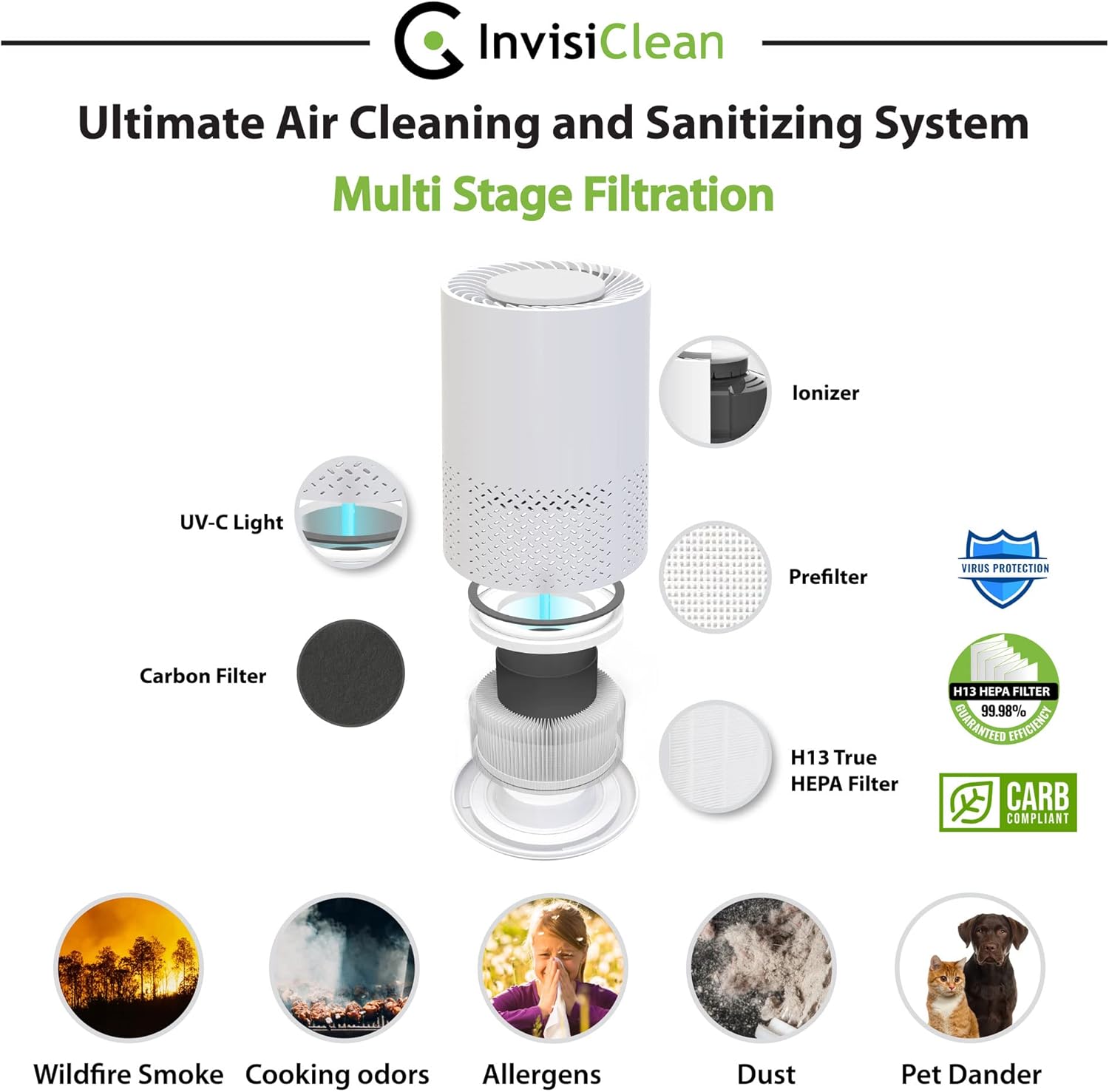 InvisiClean Stella 5 in 1 Air Purifier - H13 True HEPA, UV Light, Ionizer, Carbon Filter, Prefilter - Air Purifier for Allergies & Pets, Viruses, Bacteria, Home, Large Rooms, Dust, Mold, Allergens, Smoke, Odor Elimination Model: IC-2010