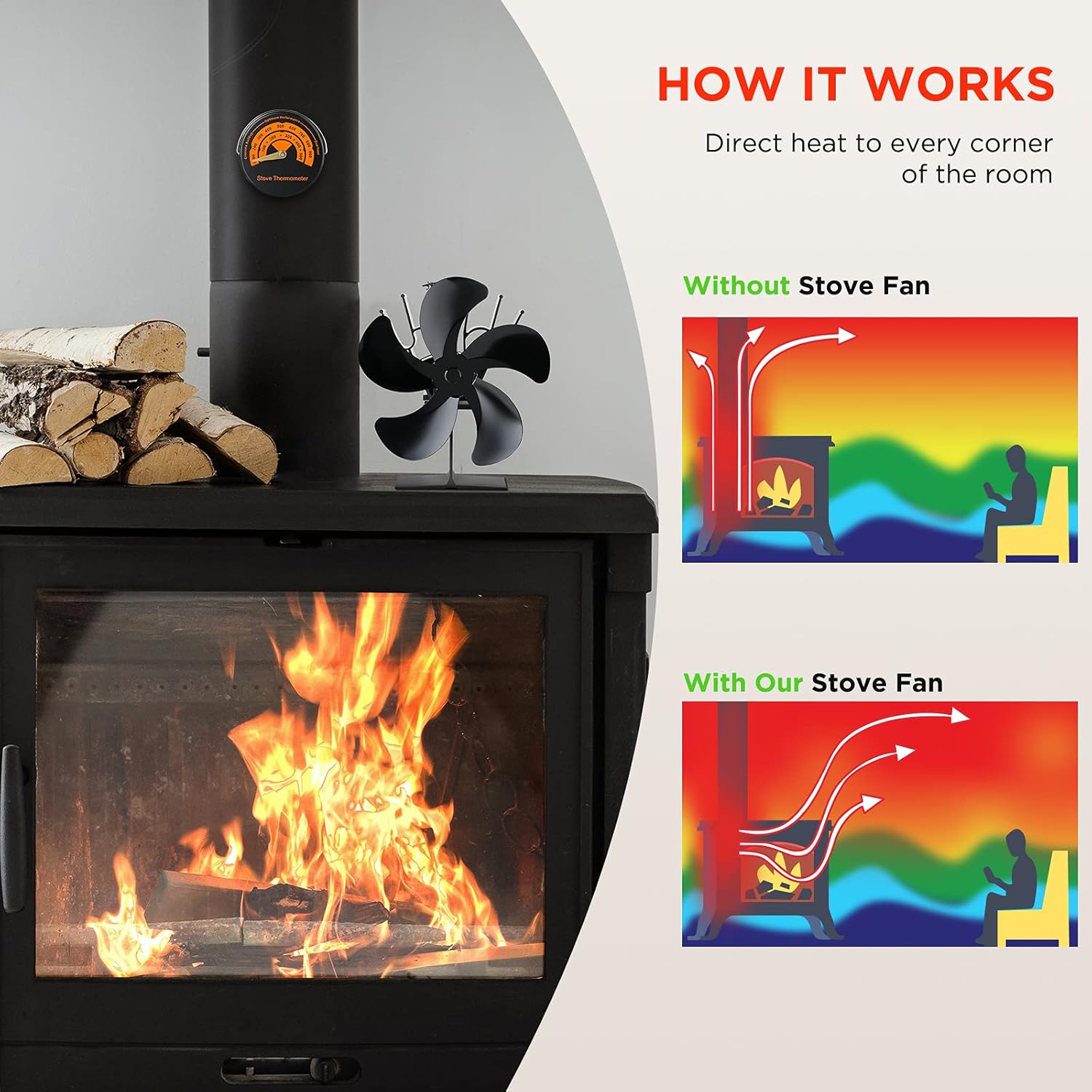 Heat Powered Stove Fan, SPBPQY Fireplace fan with Designed Silent Operation, Circulating Warm Air Saving Fuel Efficiently, for Wood/Log Burner/Fireplace, 5-Blade Pack of 2