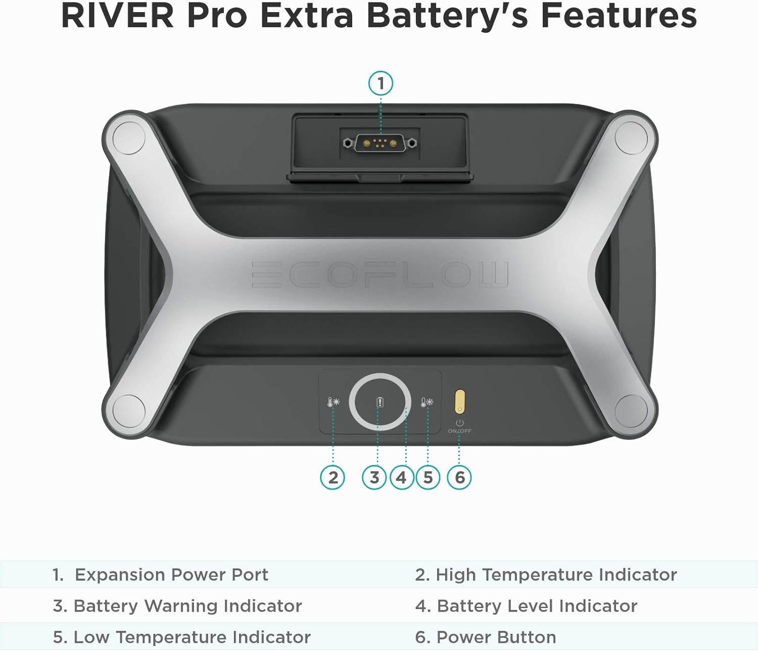 EF ECOFLOW RIVER Pro Extra Battery 720Wh, Expandable Power for RIVER Pro, for Camping, Home Backup Emergency, Outdoors, RV, Off-Grid