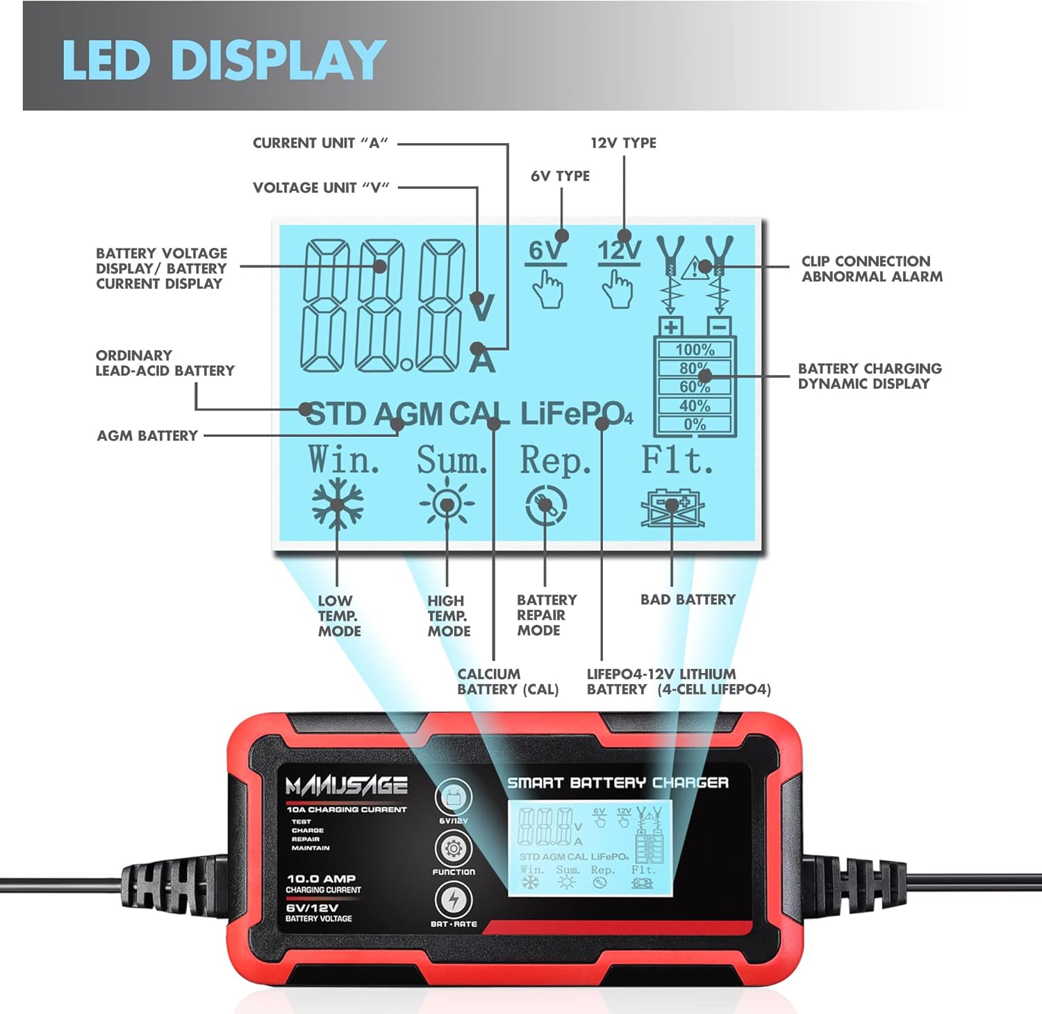 Manusage 10-Amp Fully-Automatic Smart Charger, 6V and 12V Portable Battery Charger, Battery Maintainer, Trickle Charger, and Battery Desulfator with Temperature Compensation