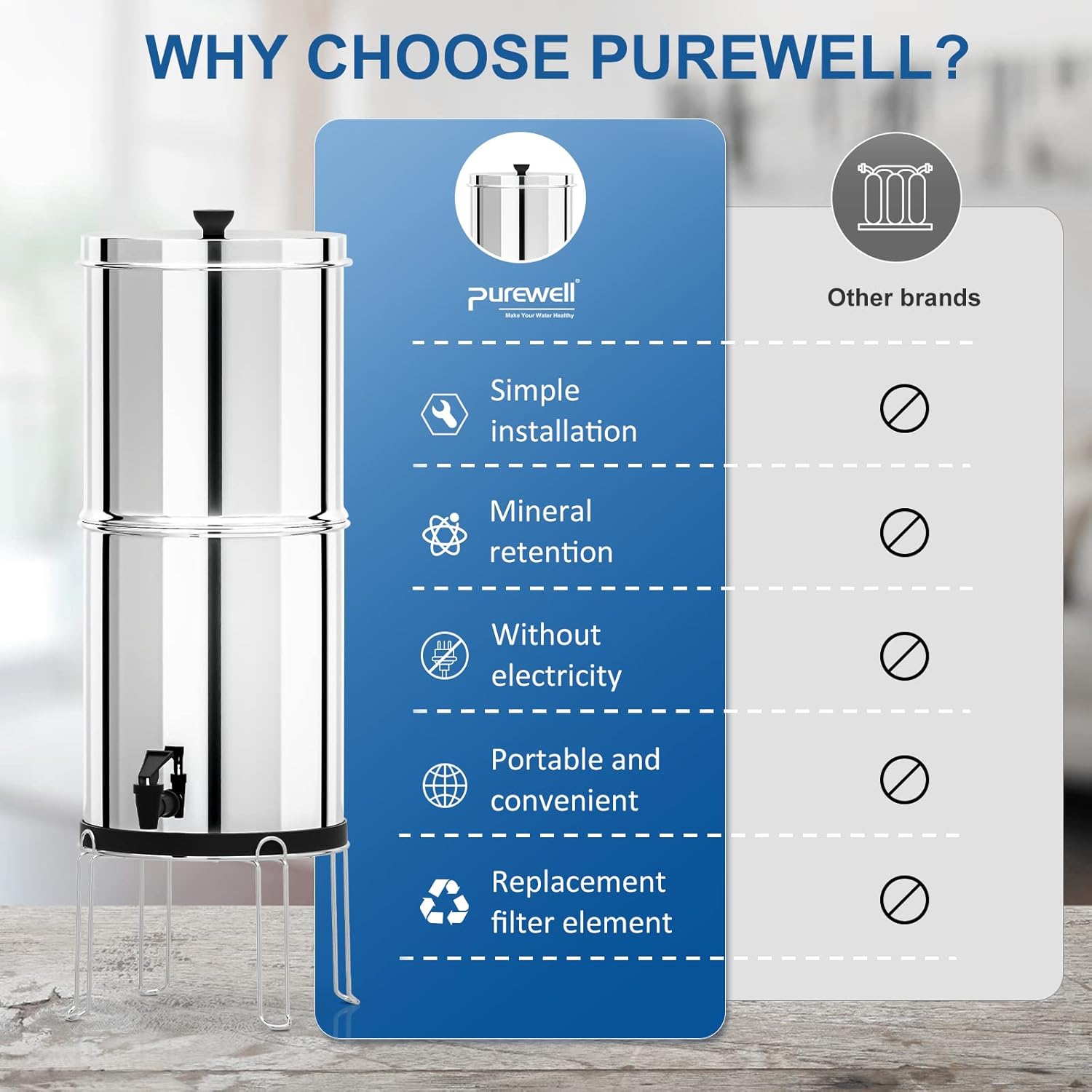 Purewell Gravity-Fed Water Filter, High Capacity 2.9 Gallon with 2 Purification Elements and Stainless Steel Stand for Home