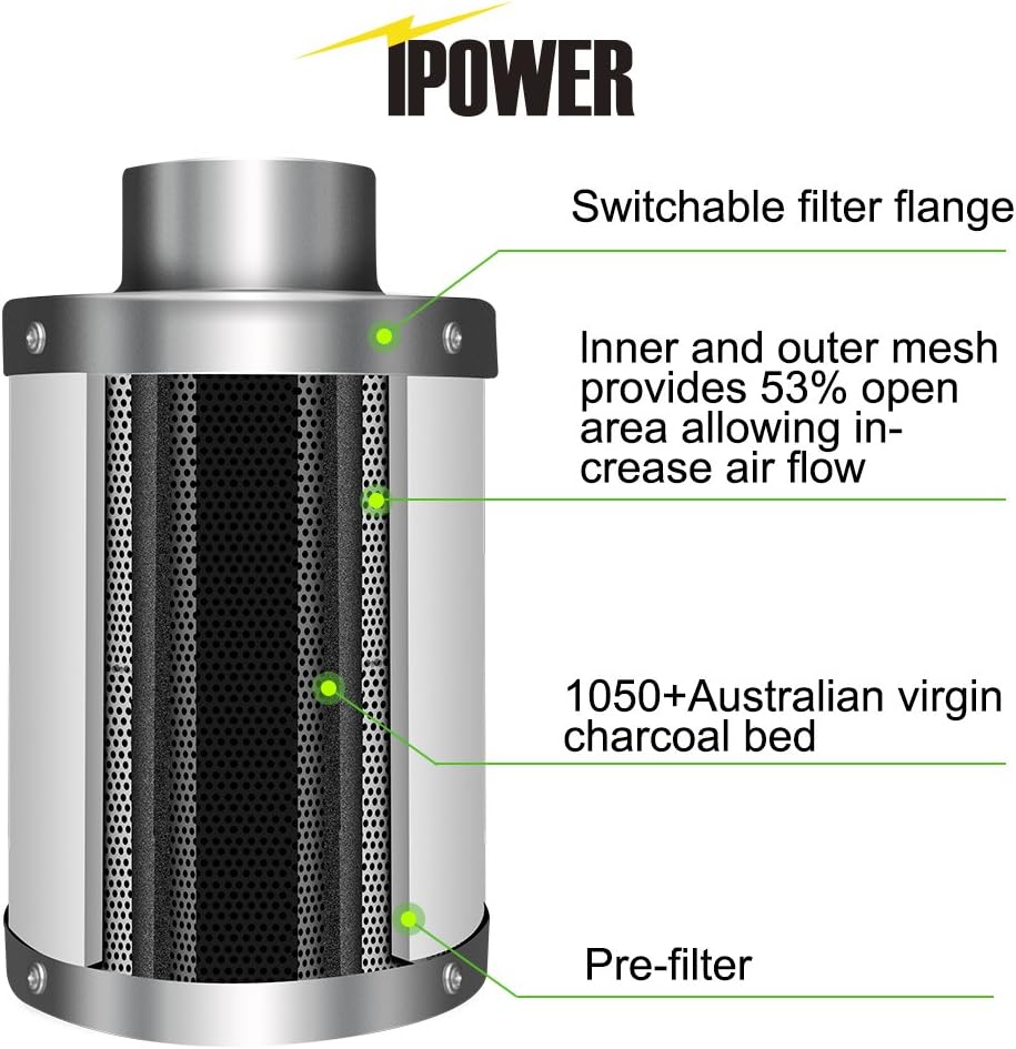 iPower 8 Inch 500 CFM Inline Fan with Speed Controller Air Carbon Filter 25 Feet Ducting and Temperature Humidity Monitor for Grow Tent Ventilation, Black