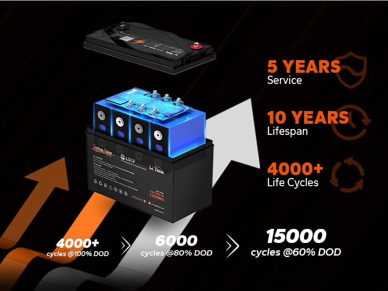 LiTime 12V 100Ah LiFePO4 Battery BCI Group 31 Lithium Battery Built-in 100A BMS, Up to 15000 Deep Cycles, Perfect for RV, Marine, Home Energy Storage