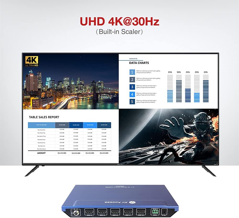 AV Access 4x1 4K HDMI Multiviewer Switch Screen Divider 4 HDMI Screen Splitter with Seamless Switching, 4K/1080p HDMI Out, Split Screen, 3 Way Control, IR Extension Remote + RS232 Control