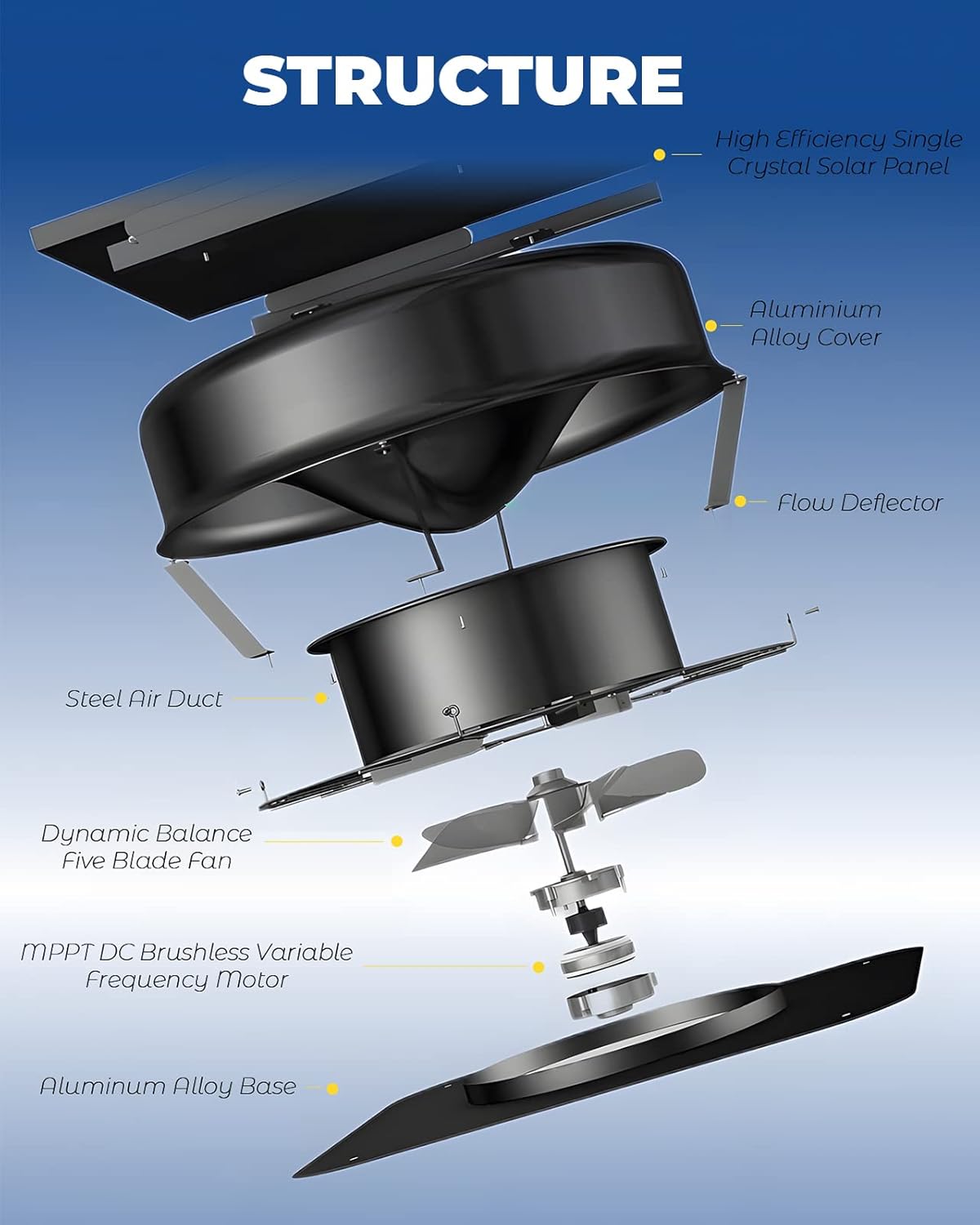 Hybrid Solar Attic Fan with Remote Control 40 Watt Solar Powered Attic Fan, 880-1470 CFM Roof Exhaust Fan, 5-leaf Aluminum Alloy Fan