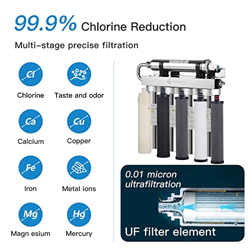FACHIOO Under Sink Water Filter System