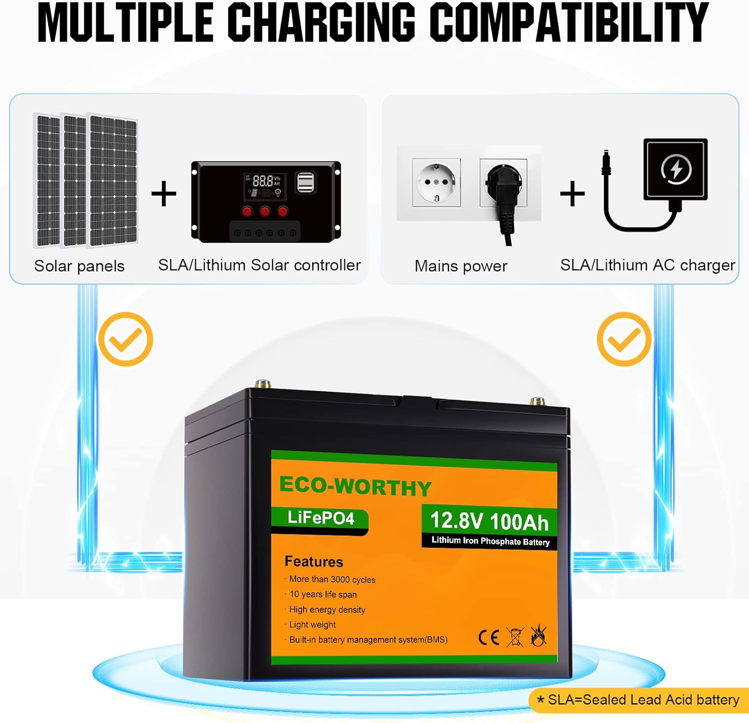 ECO-WORTHY 12V 100AH LiFePO4 3000+ Cycle Lithium Iron Phosphate fast charging Battery with BMS, Rechargeable battery for RV, Camping, Marine, Backup power, Solar Home Off-Grid System