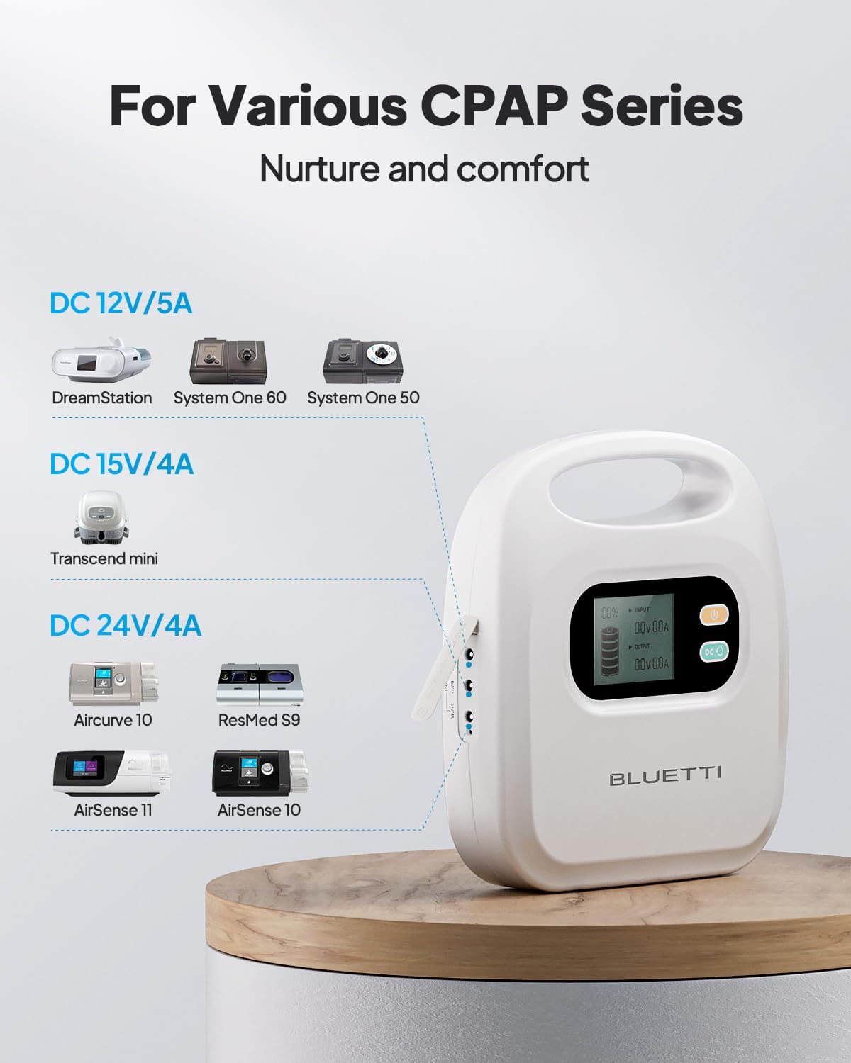 BLUETTI CPAP Battery Backup X30, 297Wh Power Bank for CPAP Machine Airsense 10, Airsense 11, Airmini, Aircurve 10, S9, Dreamstation, System one Z1 Mini, CPAP Battery for Camping, Emergency Power