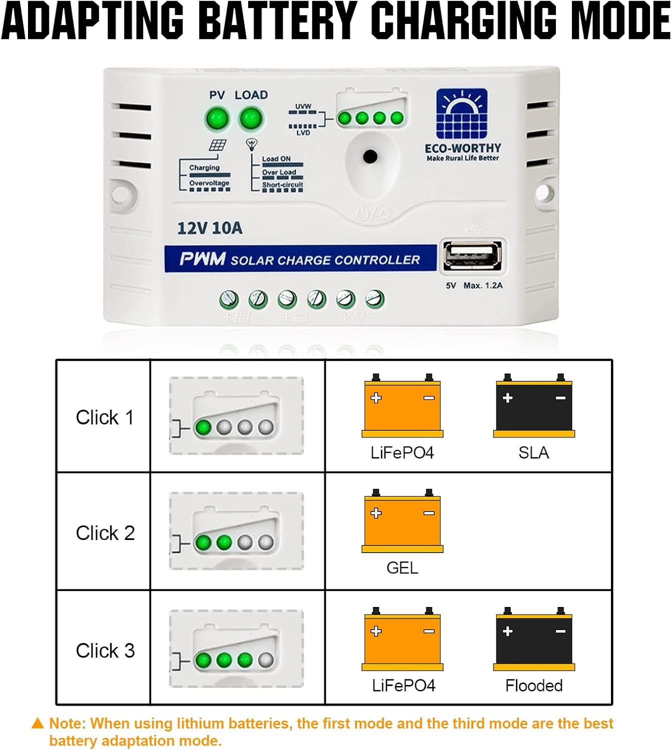 ECO-WORTHY 25 Watts 12V Off Grid Solar Panel SAE Connector Kit: Waterproof 25W Solar Panel + SAE Connection Cable +10A Charge Controller for Car RV Marine Boat 12 Volt Battery