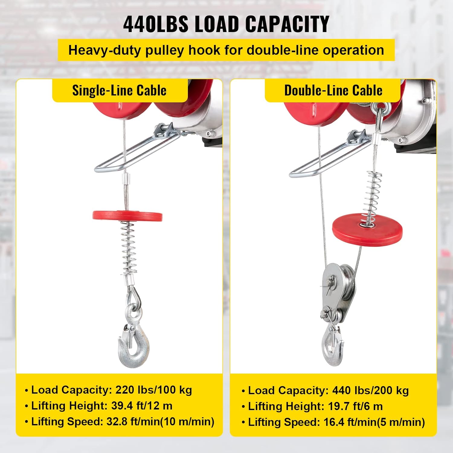 Happybuy 440 LBS Lift Electric Hoist, 110V Electric Hoist, Remote Control Electric Winch Overhead Crane Lift Electric Wire Hoist for Factories, Warehouses, Construction, Building, Goods Lifting