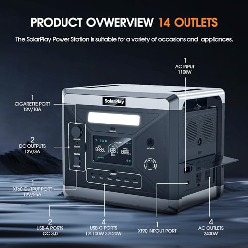 SolarPlay 2400W Portable Power Station, 2160Wh Large Capacity Solar Generator with 200W Solar Panel, BMS Emergency Power Station for Home Backup, Camping, Outdoor Battery Backup