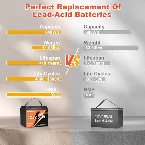 12V 300Ah LiFePO4 Lithium Battery, Built-in 200A BMS with 6000+ Deep Cycles Rechargeable 3840Wh Lithium Battery for RV Solar Marine Solar Panel Camping