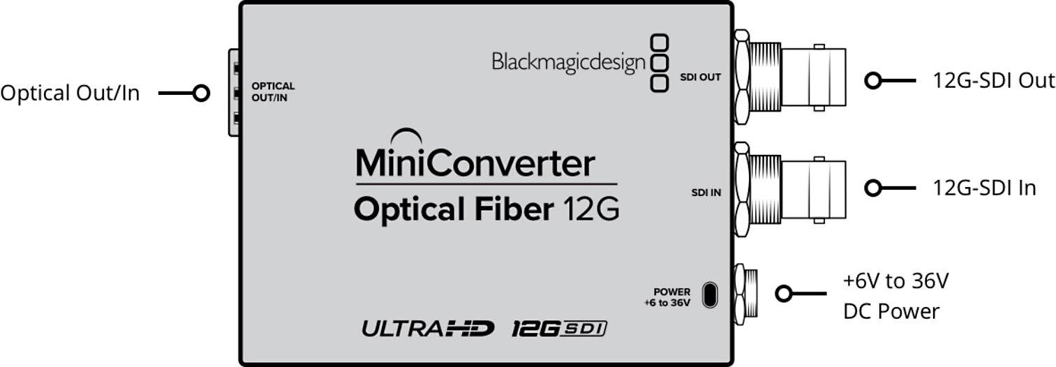 Blackmagic Optical Fiber 12g Mini Converter