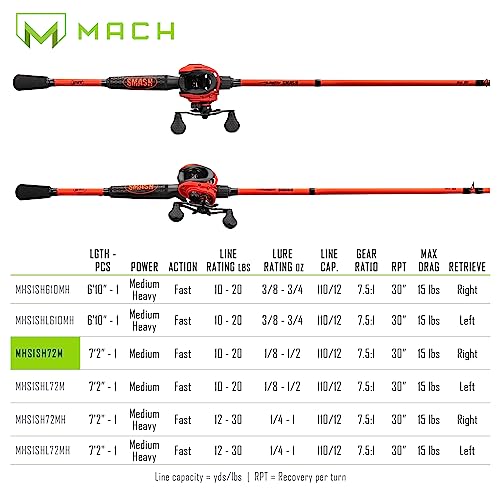Lew's MACH Smash Baitcast Reel and Fishing Rod Combo, IM6 Graphite Blank Fishing Rod, Split Grip Winn Dri-Tac Handle, Fluorescent Red
