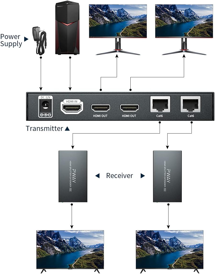 HDMI Extender Splitter 1x2 1080P@60Hz Over Cat 5E/6/7 Ethernet Cable 50m (165ft) Support 2 HDMI loopout EDID Copy POC Function (1 in 2 Out)