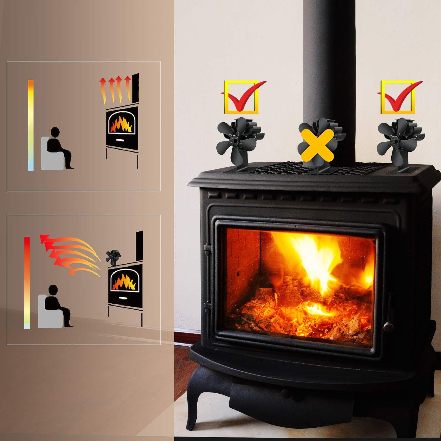 Slivek 5-Blades Fireplace Stove Fan, Silent Motors Heat Powered Stove Fan with Thermometer for Wood, Log Burner, Fireplace Pack of 2