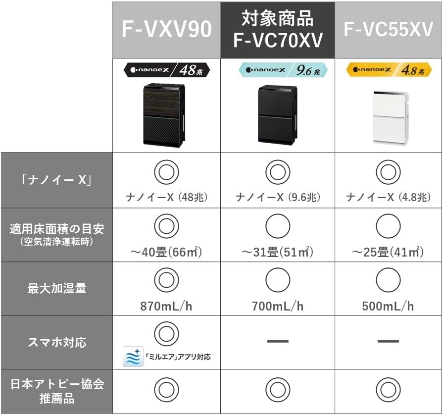 Panasonic Nanoe X F-VC70XV-K Humidifier Air Purifier, 9.6 Trillion, Equipped with Eco Navi 3D Flow Pollen Repellent Flow, Powerful Suction of Pollen with Air Flow, Up to 31 Tatami Mats, Black