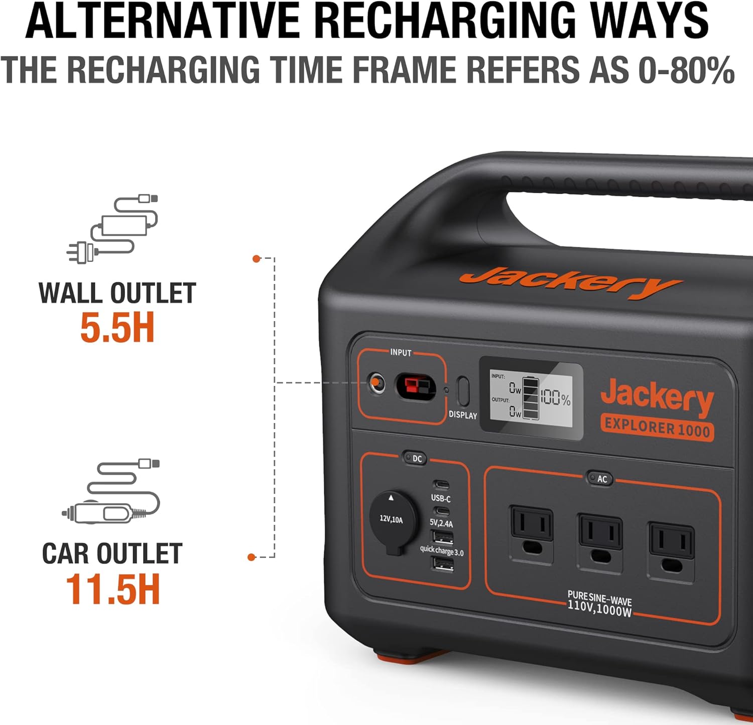 Jackery Solar Generator 1000, Explorer 1000 and 1 xSolarSaga 100W Solar Panel with 3x110V/1000W AC Outlets, Solar Power Generator with Lithium Battery Pack for Outdoor RV/Van Camping, Overlanding