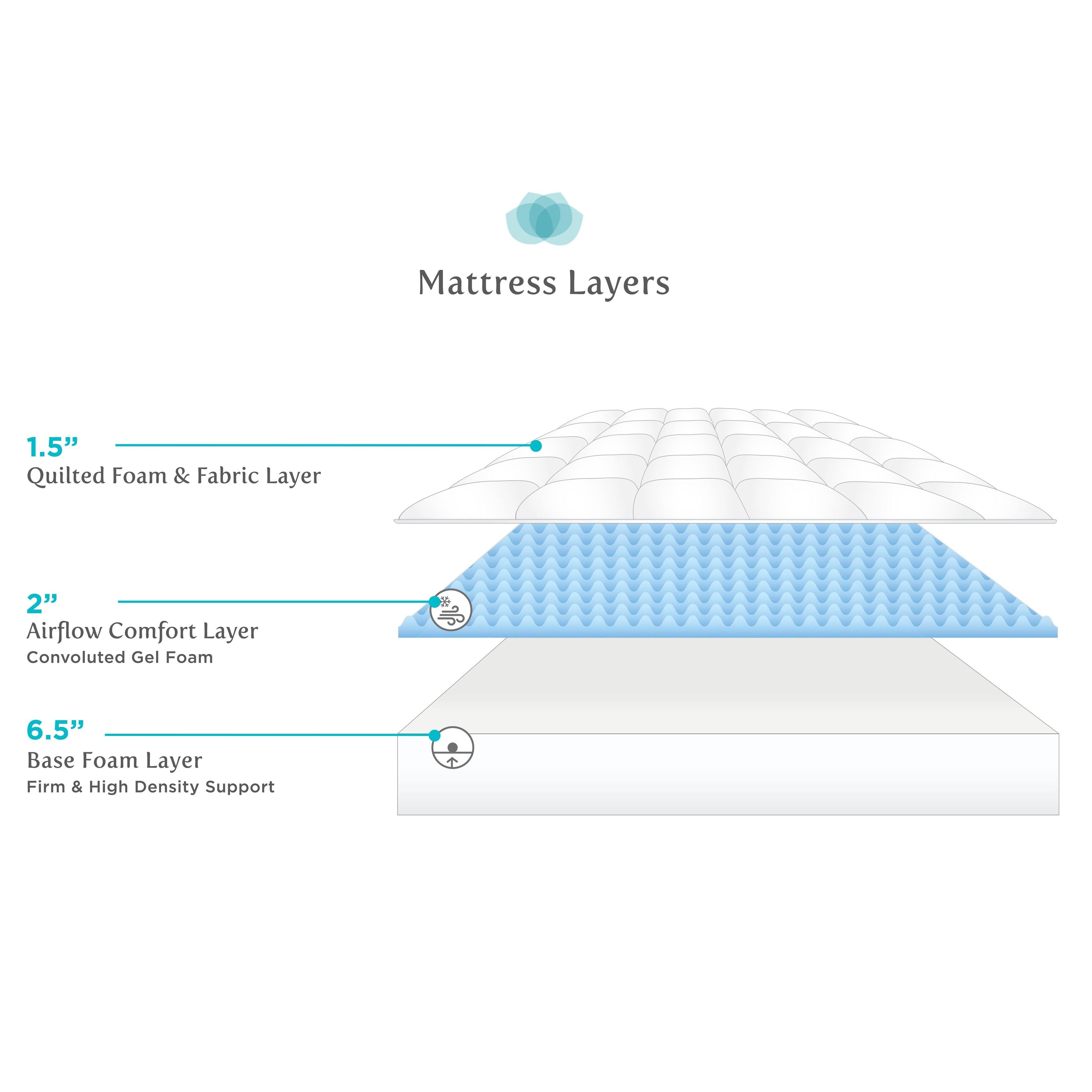 Select Luxury 10-Inch Full-Size Quilted Airflow Gel Foam Mattress Set