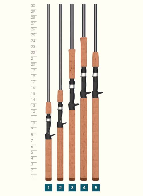 St Croix Triumph Casting Musky Rod
