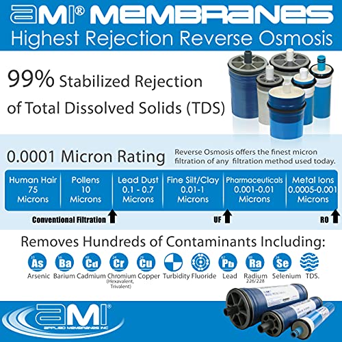 4" x 40" Reverse Osmosis Membrane Element for Tap Water