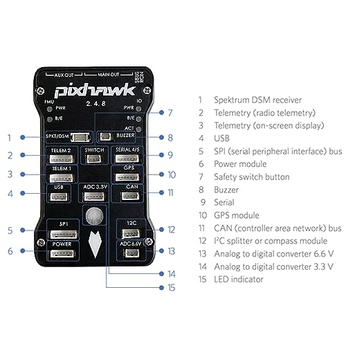 HAWK'S WORK Pixhawk PX4 Flight Controller, Pixhawk 2.4.8 Open Source Flight Control 32 Bit, Board + Power Module + Safety Switch + Buzzer + SD Card + Shock Absorber + GPS + Bracket