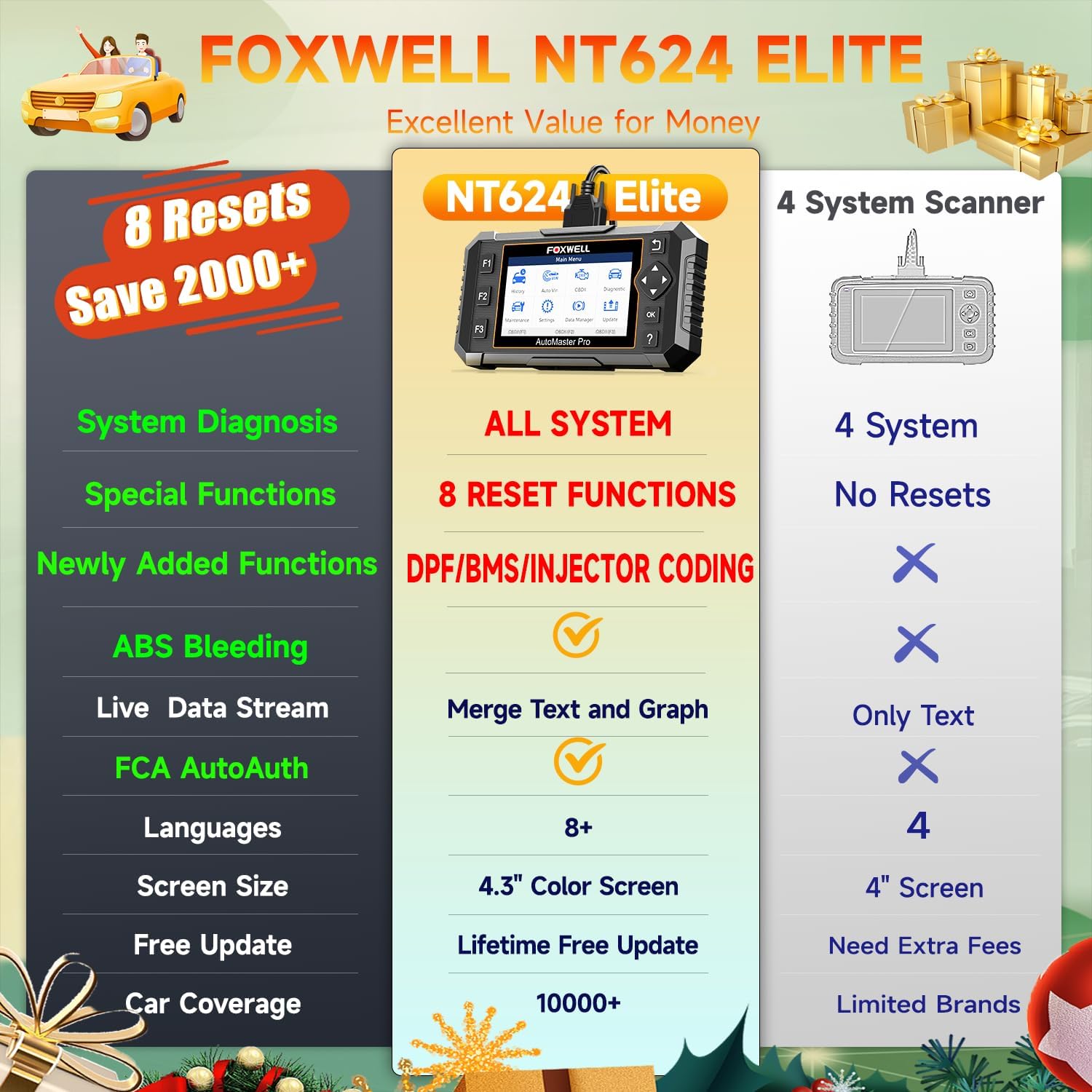 2024 Newest FOXWELL NT624 Elite OBD2 Scanner, ALL System with 8 Resets ABS Bleeding/SAS/Oil/TPS/EPB/BRT/Injector/D-P-F Resets Battery Test Upgrade of NT614 Elite Car Code Reader Scan Tool for All Cars