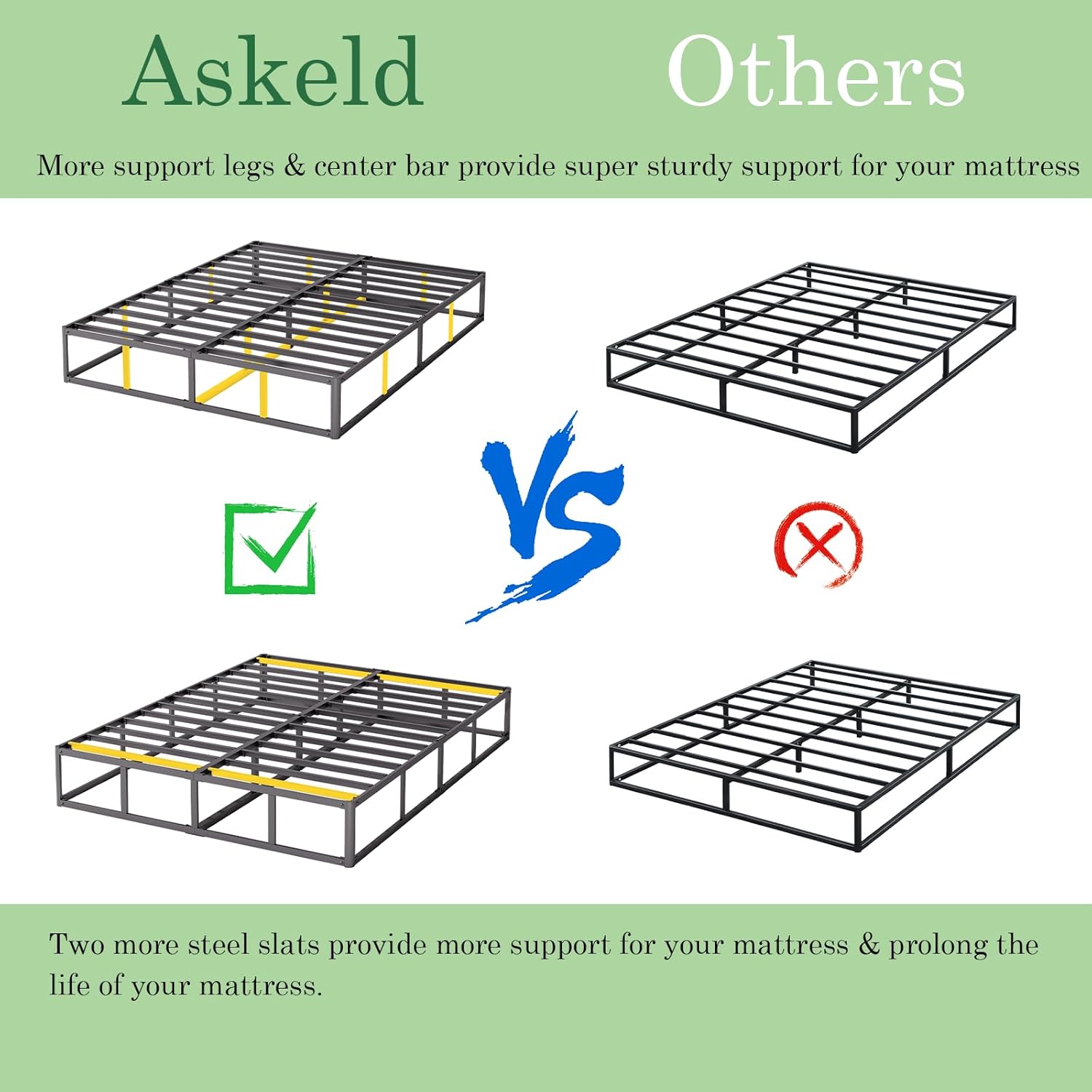 9 Inch High Full Box Spring, Low Bed Frame with Fabric Cover, 3500 Lbs Heavy Duty Metal Mattress Base, Easy Assembly, Noise Free